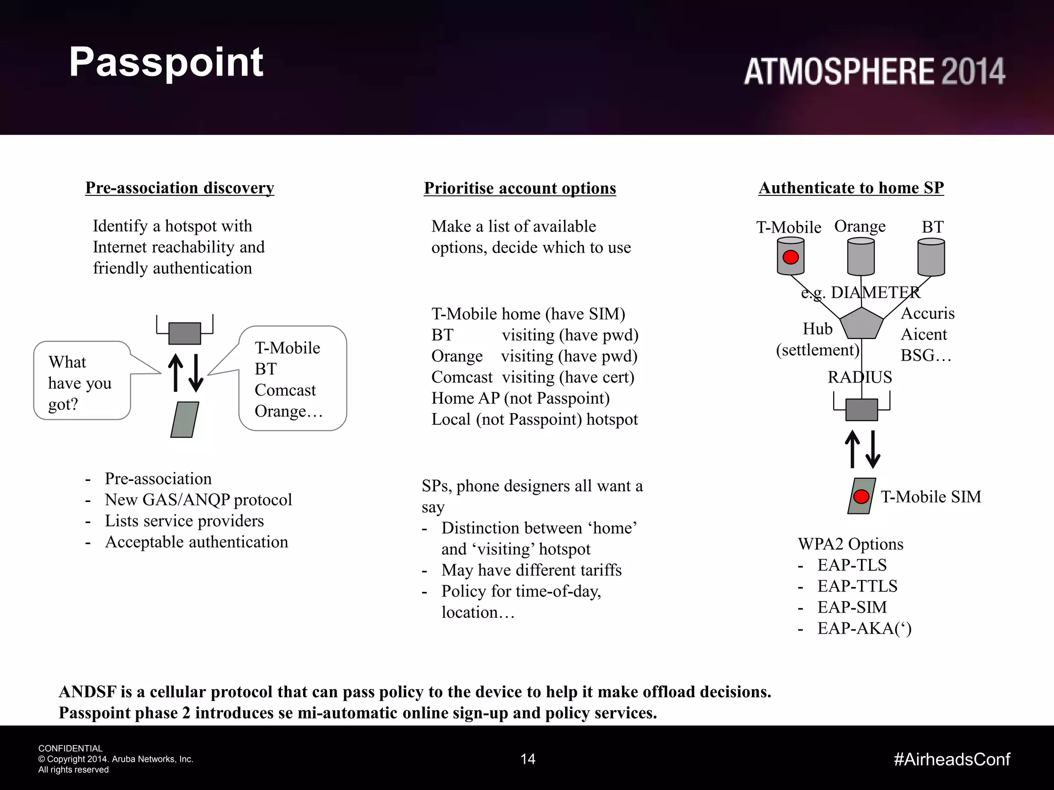 14
CONFIDENTIAL
© Copyright 2014. Aruba Networks, Inc.
All rights reserved
#AirheadsConf
Passpoint
Identify a hotspot with
Internet reachability and
friendly authentication
Pre-association discovery
What
have you
got?
T-Mobile
BT
Comcast
Orange…
- Pre-association
- New GAS/ANQP protocol
- Lists service providers
- Acceptable authentication
Authenticate to home SP
T-Mobile BTOrange
Accuris
Aicent
BSG…
Hub
(settlement)
RADIUS
e.g. DIAMETER
WPA2 Options
- EAP-TLS
- EAP-TTLS
- EAP-SIM
- EAP-AKA(‘)
Make a list of available
options, decide which to use
Prioritise account options
T-Mobile home (have SIM)
BT visiting (have pwd)
Orange visiting (have pwd)
Comcast visiting (have cert)
Home AP (not Passpoint)
Local (not Passpoint) hotspot
SPs, phone designers all want a
say
- Distinction between ‘home’
and ‘visiting’ hotspot
- May have different tariffs
- Policy for time-of-day,
location…
ANDSF is a cellular protocol that can pass policy to the device to help it make offload decisions.
Passpoint phase 2 introduces se mi-automatic online sign-up and policy services.
T-Mobile SIM
 