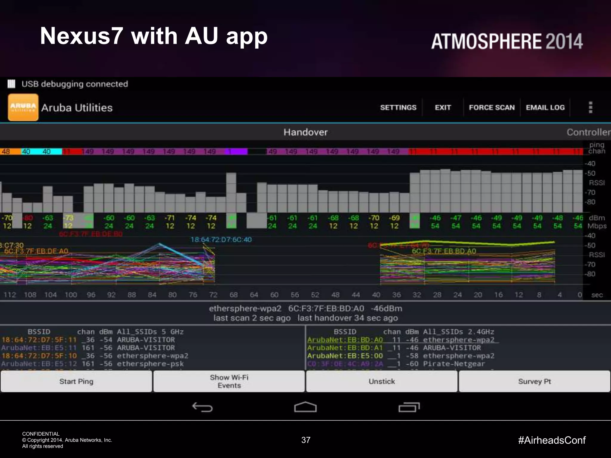 37
CONFIDENTIAL
© Copyright 2014. Aruba Networks, Inc.
All rights reserved
#AirheadsConf
Nexus7 with AU app
 