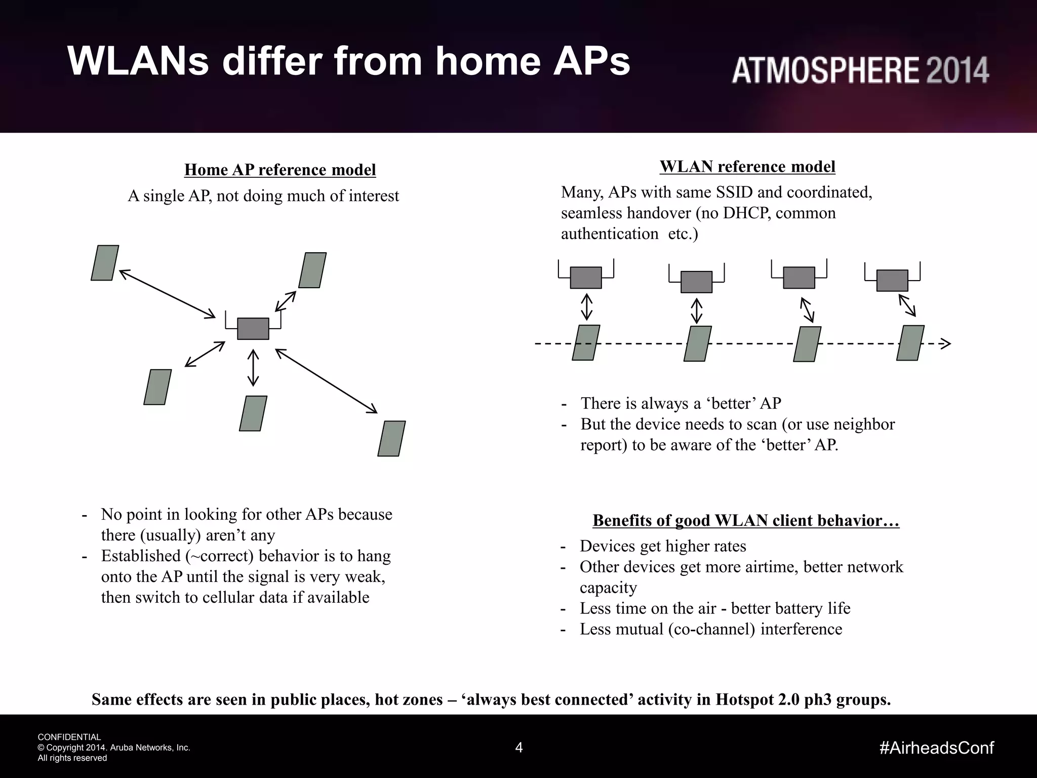 4
CONFIDENTIAL
© Copyright 2014. Aruba Networks, Inc.
All rights reserved
#AirheadsConf
WLANs differ from home APs
Home AP reference model
A single AP, not doing much of interest
WLAN reference model
Many, APs with same SSID and coordinated,
seamless handover (no DHCP, common
authentication etc.)
- No point in looking for other APs because
there (usually) aren’t any
- Established (~correct) behavior is to hang
onto the AP until the signal is very weak,
then switch to cellular data if available
- There is always a ‘better’AP
- But the device needs to scan (or use neighbor
report) to be aware of the ‘better’AP.
Benefits of good WLAN client behavior…
- Devices get higher rates
- Other devices get more airtime, better network
capacity
- Less time on the air - better battery life
- Less mutual (co-channel) interference
Same effects are seen in public places, hot zones – ‘always best connected’ activity in Hotspot 2.0 ph3 groups.
 