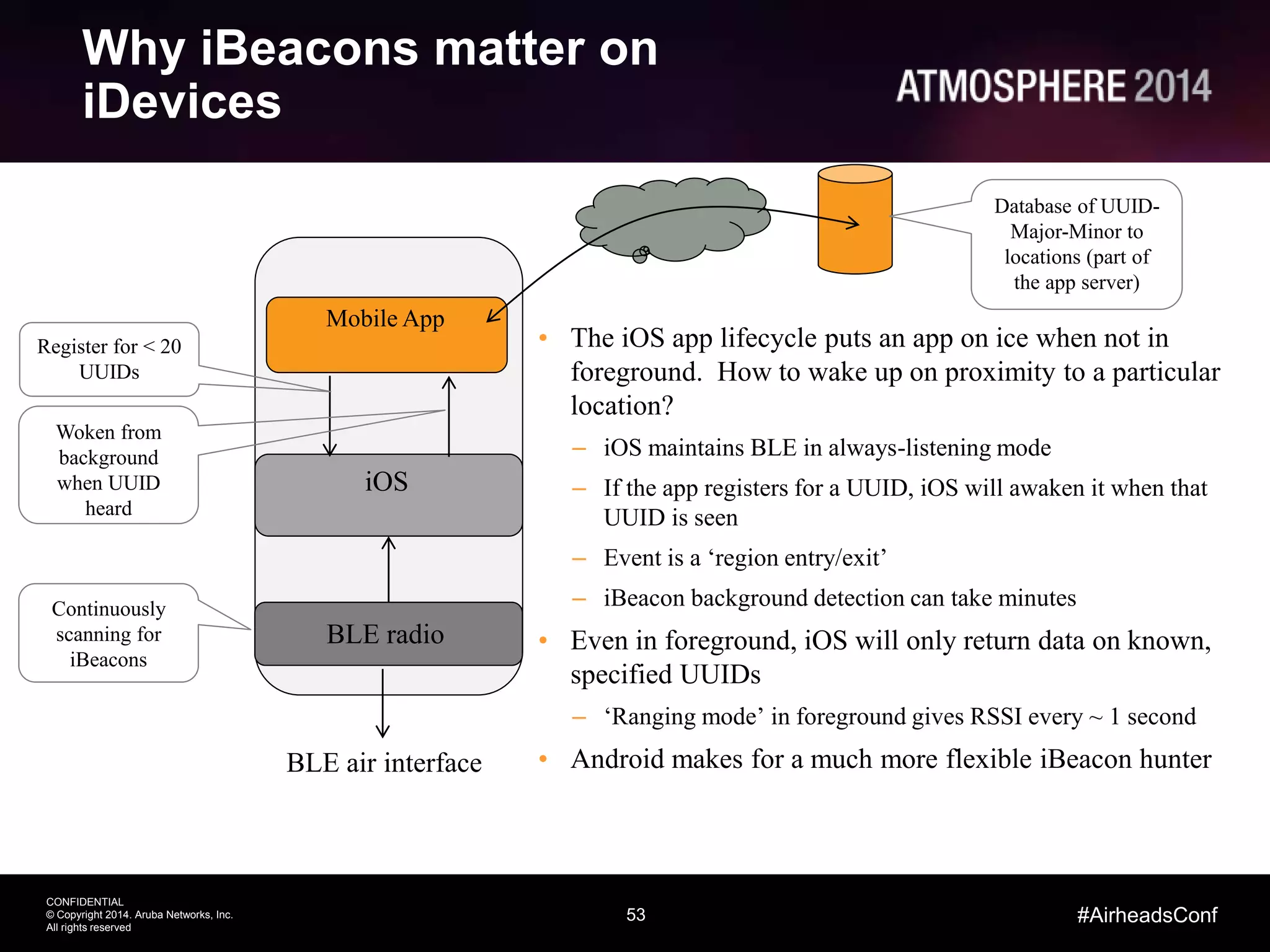 53
CONFIDENTIAL
© Copyright 2014. Aruba Networks, Inc.
All rights reserved
#AirheadsConf
Why iBeacons matter on
iDevices
• The iOS app lifecycle puts an app on ice when not in
foreground. How to wake up on proximity to a particular
location?
– iOS maintains BLE in always-listening mode
– If the app registers for a UUID, iOS will awaken it when that
UUID is seen
– Event is a ‘region entry/exit’
– iBeacon background detection can take minutes
• Even in foreground, iOS will only return data on known,
specified UUIDs
– ‘Ranging mode’ in foreground gives RSSI every ~ 1 second
• Android makes for a much more flexible iBeacon hunter
iOS
Mobile App
BLE radio
BLE air interface
Register for < 20
UUIDs
Continuously
scanning for
iBeacons
Woken from
background
when UUID
heard
Database of UUID-
Major-Minor to
locations (part of
the app server)
 