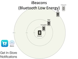 iBeacons	
  
(Bluetooth	
  Low	
  Energy)	
  
 