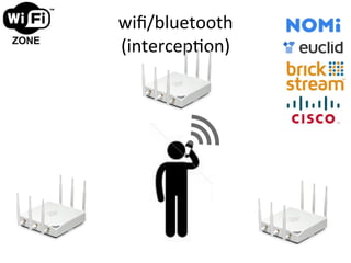wiﬁ/bluetooth	
  
(intercepUon)	
  
 