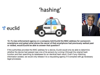 ‘hashing’	
  
 