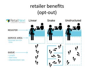 retailer	
  beneﬁts	
  
(opt-­‐out)	
  
 