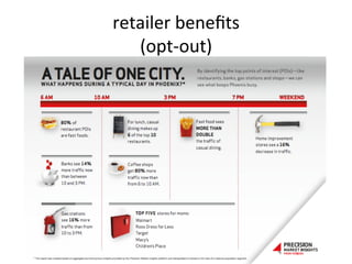 retailer	
  beneﬁts	
  
(opt-­‐out)	
  
 