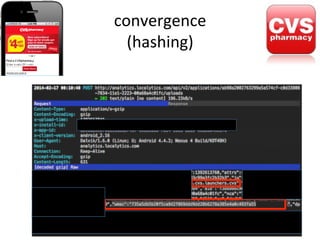 convergence	
  
(hashing)	
  
 