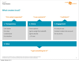 Copyright © 2014 Create With Context, Inc. All Rights Reserved. These materials are considered Confidential Information
of Create With Context, Inc. and should only be disclosed under strict requirements to maintain confidentiality.
What creates trust?
Trust Factors
Trust:It™
2
3. Engagement
It is easy to use
Context is taken into account
On my terms
1. Transparency
I am aware
It is clear
I understand
It is intuitive
2. Choice
I have options
I get to weigh the tradeoﬀs
I get to decide
... If I care
4. Value
“It is what I expected” “I can control it” “I will do it”
“I get something for it”
Tuesday, February 18, 14
 