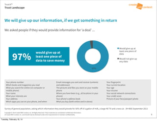Copyright © 2014 Create With Context, Inc. All Rights Reserved. These materials are considered Confidential Information
of Create With Context, Inc. and should only be disclosed under strict requirements to maintain confidentiality.
We will give up our information, if we get something in return
Trust Landscape
Trust:It™
6
!
97%
We asked people if they would provide information for ‘a deal’ ...
Your phone number
Which books and magazines you read
What you search for online (on computer or
mobile phone)
Your name
What your interests are
Your address
Which apps you use on your phone, and when
Email messages you sent and receive (contents
and addresses)
The pictures and files you store on your mobile
phone
Where you have been (e.g., all locations in your
phone)
Your phone’s address book
What you buy (both online and in stores)
Your fingerprint
Your current location
Your age
Your income
Your social network connections
Your credit score
Picture of your face/passport photo
would give up at
least one piece of
data to save money
Survey of general population, asking which information they would provide for 50% oﬀ of a gallon of milk, a large HD TV and a new car . (N=800) September 2013
Tuesday, February 18, 14
 