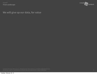 Copyright © 2014 Create With Context, Inc. All Rights Reserved. These materials are considered Confidential Information
of Create With Context, Inc. and should only be disclosed under strict requirements to maintain confidentiality.
We will give up our data, for value
Trust Landscape
Trust:It™
7Copyright © 2013 Create With Context, Inc. All Rights Reserved. These materials are considered
Confidential
Tuesday, February 18, 14
 