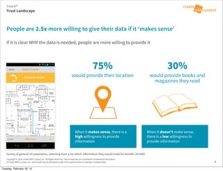 75%
would provide their location
30%
would provide books and
magazines they read
If it is clear WHY the data is needed, people are more willing to provide it
Copyright © 2014 Create With Context, Inc. All Rights Reserved. These materials are considered Confidential Information
of Create With Context, Inc. and should only be disclosed under strict requirements to maintain confidentiality.
People are 2.5x more willing to give their data if it ‘makes sense’
8
Survey of general US population, selecting from a list which information they would trade for benefit. (N=800)
When it makes sense, there is a
high willingness to provide
information
When it doesn’t make sense,
there is a low willingness to
provide information
12:00
White shirt2 min
Activewear section
98 ft
DIRECTIONSChoose
Trust:It™
Trust Landscape
Tuesday, February 18, 14
 