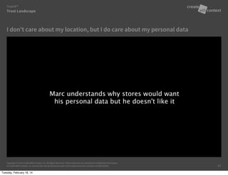 Copyright © 2014 Create With Context, Inc. All Rights Reserved. These materials are considered Confidential Information
of Create With Context, Inc. and should only be disclosed under strict requirements to maintain confidentiality.
I don’t care about my location, but I do care about my personal data
Trust Landscape
Trust:It™
11
Tuesday, February 18, 14
 