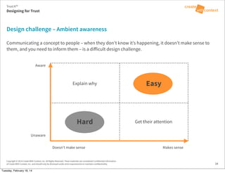 EasyExplain why
Hard Get their attention
Copyright © 2014 Create With Context, Inc. All Rights Reserved. These materials are considered Confidential Information
of Create With Context, Inc. and should only be disclosed under strict requirements to maintain confidentiality.
Design challenge – Ambient awareness
Designing for Trust
Trust:It™
34
Communicating a concept to people – when they don’t know it’s happening, it doesn’t make sense to
them, and you need to inform them – is a diﬀicult design challenge.
Doesn’t make sense
Unaware
Aware
Makes sense
Tuesday, February 18, 14
 