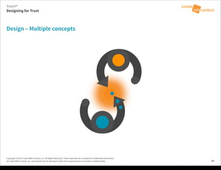 Copyright © 2014 Create With Context, Inc. All Rights Reserved. These materials are considered Confidential Information
of Create With Context, Inc. and should only be disclosed under strict requirements to maintain confidentiality.
Design – Multiple concepts
48
Trust:It™
Designing for Trust
Tuesday, February 18, 14
 
