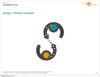 Copyright © 2014 Create With Context, Inc. All Rights Reserved. These materials are considered Confidential Information
of Create With Context, Inc. and should only be disclosed under strict requirements to maintain confidentiality.
Design – Multiple concepts
49
Trust:It™
Designing for Trust
Tuesday, February 18, 14
 