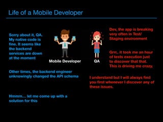 Life of a Mobile Developer
Mobile Developer QA
Dev, the app is breaking
very often in Test/
Staging environment
Sorry about it, QA. 
My native code is
ﬁne. It seems like
the backend
services are down
at the moment
Grrr.. it took me an hour
of tests execution just
to discover that that.
This is driving me crazy.
Other times, the backend engineer
unknowingly changed the API schema I understand but I will always ﬁnd
you ﬁrst whenever I discover any of
these issues.
Hmmm… let me come up with a
solution for this
 