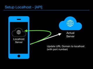 Setup Localhost - [API]
Localhost
Server
Actual
Server
Update URL Domain to localhost 
(with port number)
 