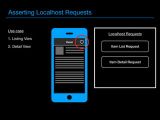 Asserting Localhost Requests
Use case
1. Listing View
2. Detail View Item List Request
Localhost Requests
Detail
Item Detail Request
 
