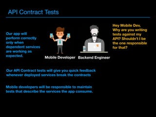 API Contract Tests
Backend Engineer
Hey Mobile Dev,
Why are you writing
tests against my
API? Shouldn’t I be
the one responsible
for that?
Mobile Developer
Our app will
perform correctly
only when
dependent services
are working as
expected.
Our API Contract tests will give you quick feedback
whenever deployed services break the contracts
Mobile developers will be responsible to maintain
tests that describe the services the app consume.
 