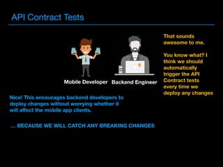 API Contract Tests
Backend Engineer
That sounds
awesome to me.
You know what? I
think we should
automatically
trigger the API
Contract tests
every time we
deploy any changes
Mobile Developer
Nice! This encourages backend developers to
deploy changes without worrying whether it
will aﬀect the mobile app clients.
… BECAUSE WE WILL CATCH ANY BREAKING CHANGES
 