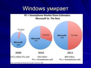 Windows  ާڧѧ֧ 