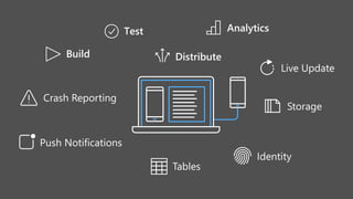 Live Update Storage
Push Notifications
Crash Reporting IdentityTables
Visual Studio Mobile Center
Mission control for mobile apps
