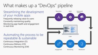 Implement Continuous Everything
Automate your entire mobile app
lifecycle
