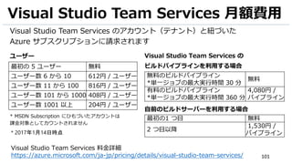 101
Visual Studio Team Services 月額費用
Visual Studio Team Services のアカウント（テナント）と紐づいた
Azure サブスクリプションに請求されます
Visual Studio Team Services 料金詳細
https://azure.microsoft.com/ja-jp/pricing/details/visual-studio-team-services/
最初の 5 ユーザー 無料
ユーザー数 6 から 10 612円 / ユーザー
ユーザー数 11 から 100 816円 / ユーザー
ユーザー数 101 から 1000 408円 / ユーザー
ユーザー数 1001 以上 204円 / ユーザー
* MSDN Subscription にひもづいたアカウントは
課金対象としてカウントされません
ユーザー Visual Studio Team Services の
ビルドパイプラインを利用する場合
無料のビルドパイプライン
*単一ジョブの最大実行時間 30 分
無料
有料のビルドパイプライン
*単一ジョブの最大実行時間 360 分
4,080円 /
パイプライン
自前のビルドサーバーを利用する場合
最初の1 つ目 無料
2 つ目以降
1,530円 /
パイプライン* 2017年1月14日時点
 