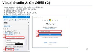 25
Visual Studio 上に作成した Git リポジトリを複製します。
1. 先ほどコピーした URL を貼り付けします。
2. [複製] をクリックします。
3. [マイクロソフトアカウント] を入力します。
4. 続いて、[次へ] をクリックします。
Visual Studio と Git の接続 (2)
2
1
4
3
 