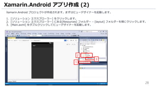 28
Xamarin.Android プロジェクトが作成されます。まずはビューデザイナーを起動します。
1. [ソリューション エクスプローラー] をクリックします。
2. [ソリューション エクスプローラー] にある[Resources] フォルダー – [layout] フォルダーを順にクリックします。
3. [Main.axml] をダブルクリックしてビューデザイナーを起動します。
Xamarin.Android アプリ作成 (2)
3
1
2
 