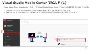 56
Visual Studio Team Services のソースコードを Visual Studio Mobile Center でビルドして成果物をダウンロードします。
1. ブラウザーで Visual Studio Mobile Center の画面に移動します。[Build] をクリックします。
2. 連携するコースコード管理サービスを選択します。[Visual Studio Team Services] をクリックします。
Visual Studio Mobile Center でビルド (1)
2
1
 