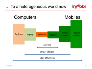 … To a heterogeneous world now11/10/1012ComputersMobilesFeature PhonesDesktopSmart PhonesLaptopTabletsNetbookMillions10’s of Millions100’s of Millions