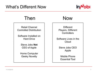What’s Different Now11/10/107ThenNowDifferent Players, Different ControllersSoftware Lives in the CloudSteve Jobs CEO AppleMobile Phone Essential ToolRetail ChannelControlled DistributionSoftware Installed on Hard DriveSteve Jobs NotCEO of AppleHome ComputerGeeky Novelty