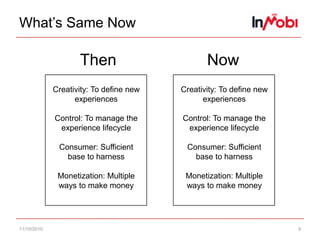 What’s Same Now11/10/109ThenNowCreativity: To define new experiencesControl: To manage the experience lifecycleConsumer: Sufficient base to harnessMonetization: Multiple ways to make moneyCreativity: To define new experiencesControl: To manage the experience lifecycleConsumer: Sufficient base to harnessMonetization: Multiple ways to make money