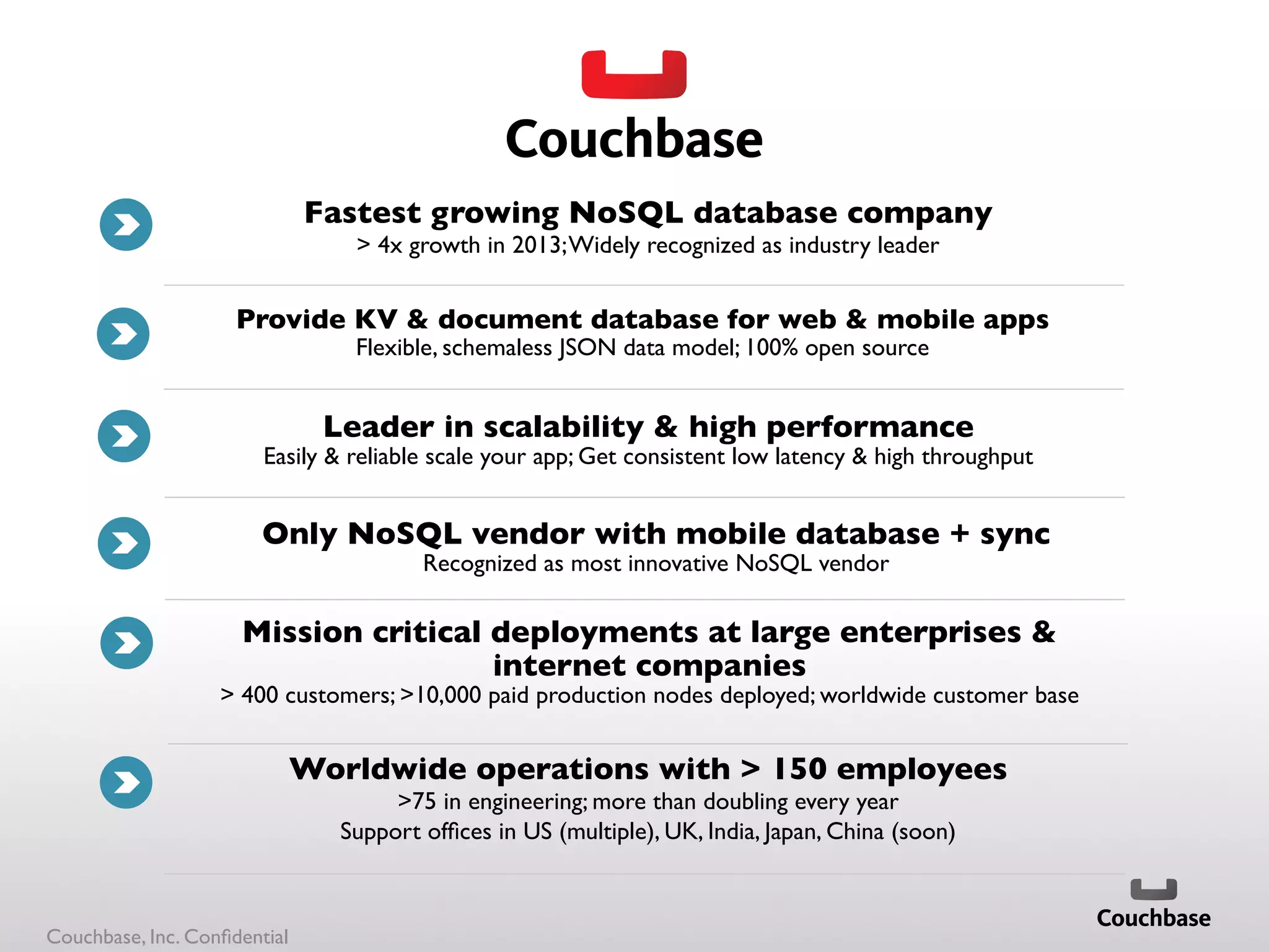 Fastest growing NoSQL database company
 4x growth in 2013;Widely recognized as industry leader	

Worldwide operations with  150 employees
75 in engineering; more than doubling every year	

Support ofﬁces in US (multiple), UK, India, Japan, China (soon) 	

	

Leader in scalability  high performance	

Easily  reliable scale your app; Get consistent low latency  high throughput	

Only NoSQL vendor with mobile database + sync 	

Recognized as most innovative NoSQL vendor	

	

Provide KV  document database for web  mobile apps	

Flexible, schemaless JSON data model; 100% open source	

Mission critical deployments at large enterprises 
internet companies	

 400 customers; 10,000 paid production nodes deployed; worldwide customer base	

Couchbase, Inc. Conﬁdential	

 