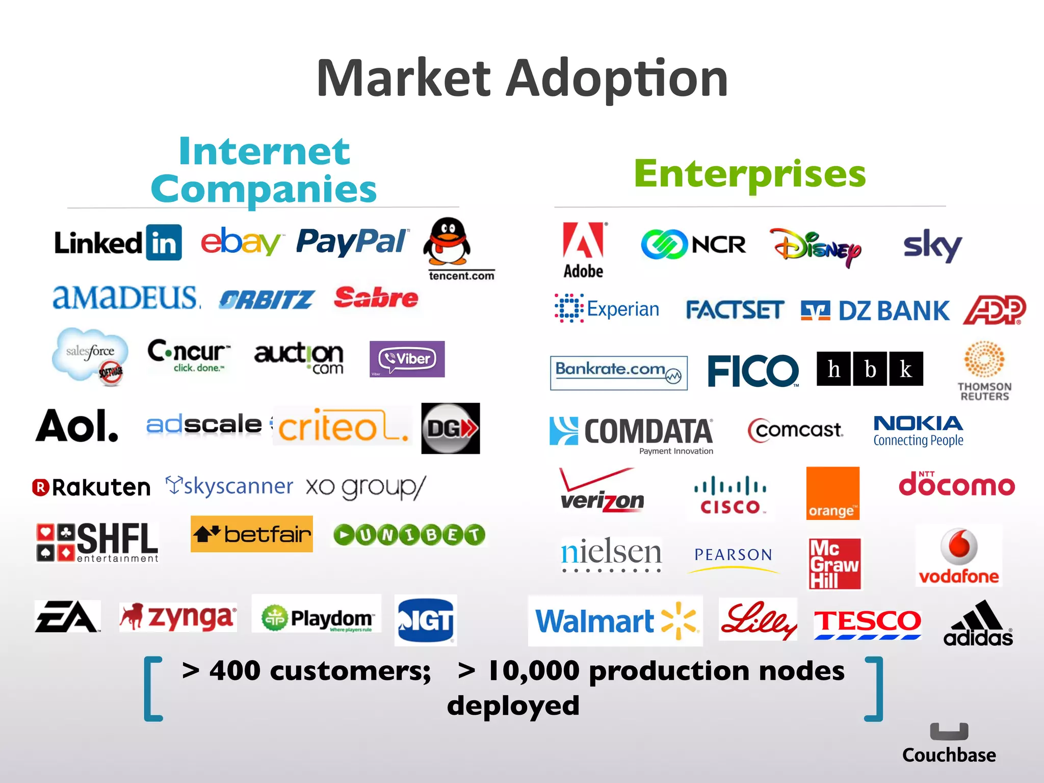 Market	
  Adop9on	
  
 400 customers;  10,000 production nodes
deployed	

Internet
Companies	

 Enterprises	

 