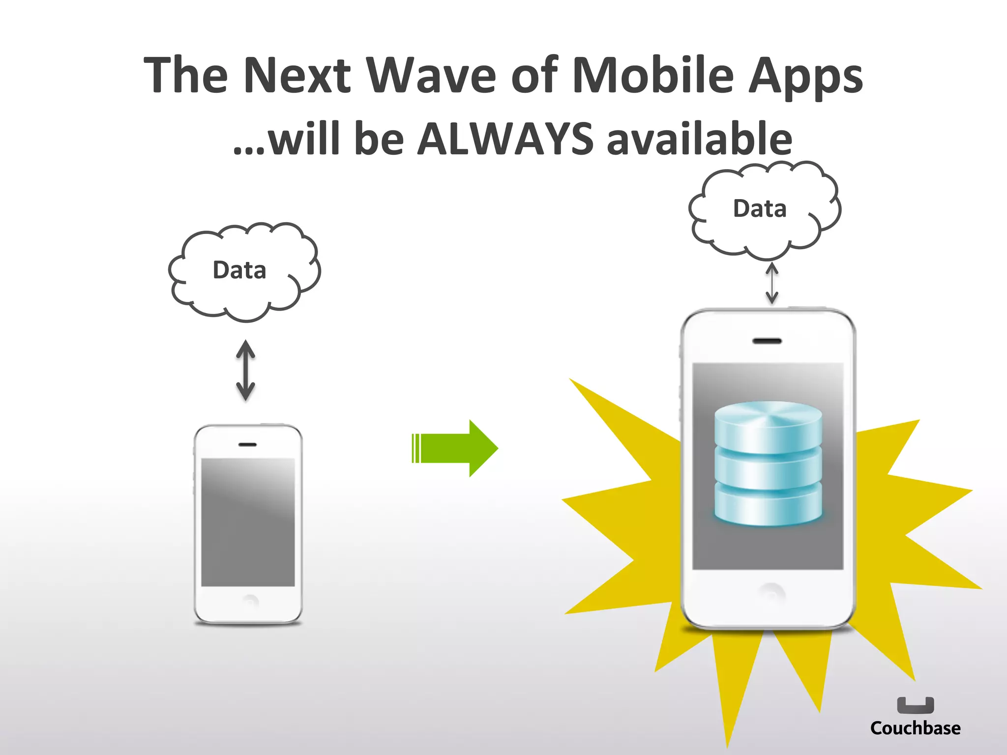 The	
  Next	
  Wave	
  of	
  Mobile	
  Apps	
  
…will	
  be	
  ALWAYS	
  available	
  
Data	
  
Data	
  
 