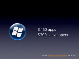 8,460 apps
3,700s developers




  Source: http://wp7applist.com/stats, Feb 18, 2011
 