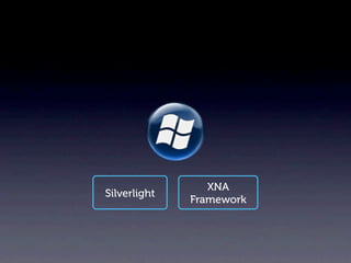 XNA
Silverlight
              Framework
 