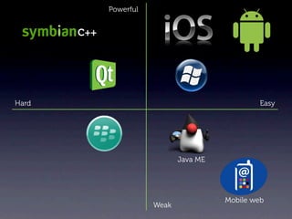 Powerful


       C++




Hard                                              Easy




                               Java ME




                                         Mobile web
                        Weak
 