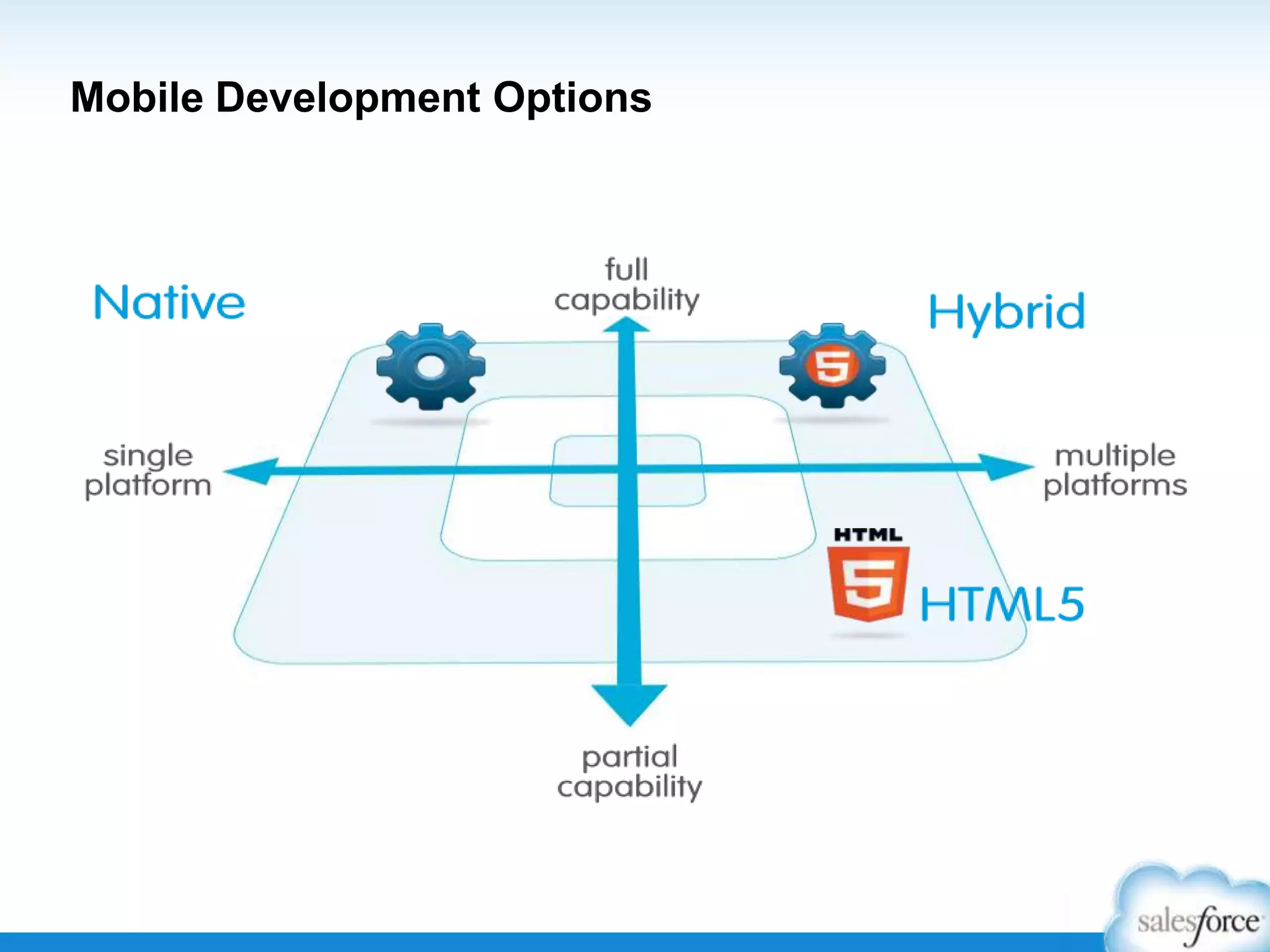 Mobile Development Options
 