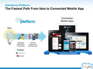 Salesforce Platform:
The Fastest Path From Idea to Connected Mobile App
Idea
Build App
with Modern
Frameworks
Connect
Customer &
Business Data
Connected
Mobile Apps
 