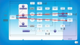 Engage
                                                                Re-direct
                                                                                  Privately

                                                                                         NO                                    NO


                                                                                               YES                                    YES

                                                                                   Engage                                Converse
                                  Compliment                    Assess                               Proceed                                            Proceed                Re-direct
                                                                                  in public?                              further?


                                                                                                                                                                   NO
                                                                                                                  YES
Community                                                                   NO
Managers
                                                                                                                                      NO                                YES

                                                                                  Expertise
                                                                Product                                                  Can CM                                                Engage
                                                                                    with             Assess
                                                                                                                          help?                                                Privately
                                                                                  product?     YES

                                                                                                                                                   Participant upset?

              Monitor
            Conversations        !! Complaint !!



                                                                                                                            Is
                                                                Company           Is topic                                                                                      Positive
                                                                                                     Proceed            engagement                      Proceed
                                                                                 sensitive?                                                                                    outcome?
                                                                                               NO                        positive?    YES                                                  YES


Community                                                                                                                      NO                                                   NO
                                                                                       YES




                                                                                 Legitimate?                                                            Engage
                                ?! Other issues !?              Assess                               Proceed
                                                                                                                                                        Privately
                                                                                               YES




                                                               NO

                                                                                                     Engage
                                               Do not engage                      Re-direct                                          (optional, but recommended)
                                                                                                     Privately




                       LISTEN                                  ASSESS                                            ENGAGE                                                       REPEAT
 
