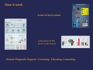 How it work 
Actors in local actions 
Education of the 
local work-forces 
Remote Diagnostic Support + E-learning Educating, Connecting. 
 