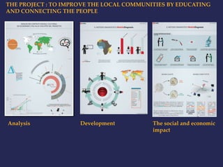 THE PROJECT : TO IMPROVE THE LOCAL COMMUNITIES BY EDUCATING 
AND CONNECTING THE PEOPLE 
Analysis Development The social and economic 
impact 
 