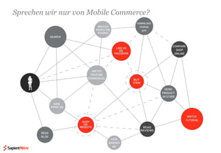 Sprechen wir nur von Mobile Commerce?<br />
