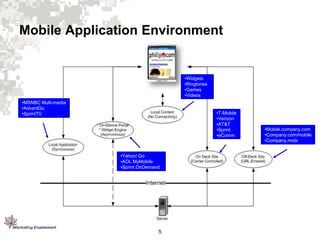 Mobile Application Environment

•Widgets
•Ringtones
•Games
•Videos
•MSNBC Multi-media
•AdvantGo
•SprintTV

•T-Mobile
•Verizon
•AT&T
•Sprint
•eComm

•Yahoo! Go
•AOL MyMobile
•Sprint OnDemand

5

•Mobile.company.com
•Company.com/mobile
•Company.mobi

 