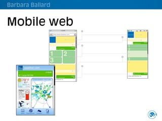 Barbara Ballard


Mobile web                           7:19 PM             1


                     http://www.weather.com
                                                             2




                                                                                                168x28
                                                                            6:1 Med Ad Unit

                                                         3

                                                216x36
                            6:1 Large Ad Unit




                                                             4




                                                         5




                                                                                                168x28
                                                                            6:1 Med Ad Unit
                                                216x36           ©1995-2008 Interactive, Inc.
                            6:1 Large Ad Unit
              ©1995-2008 Interactive, Inc.




                                                                                                         6
 