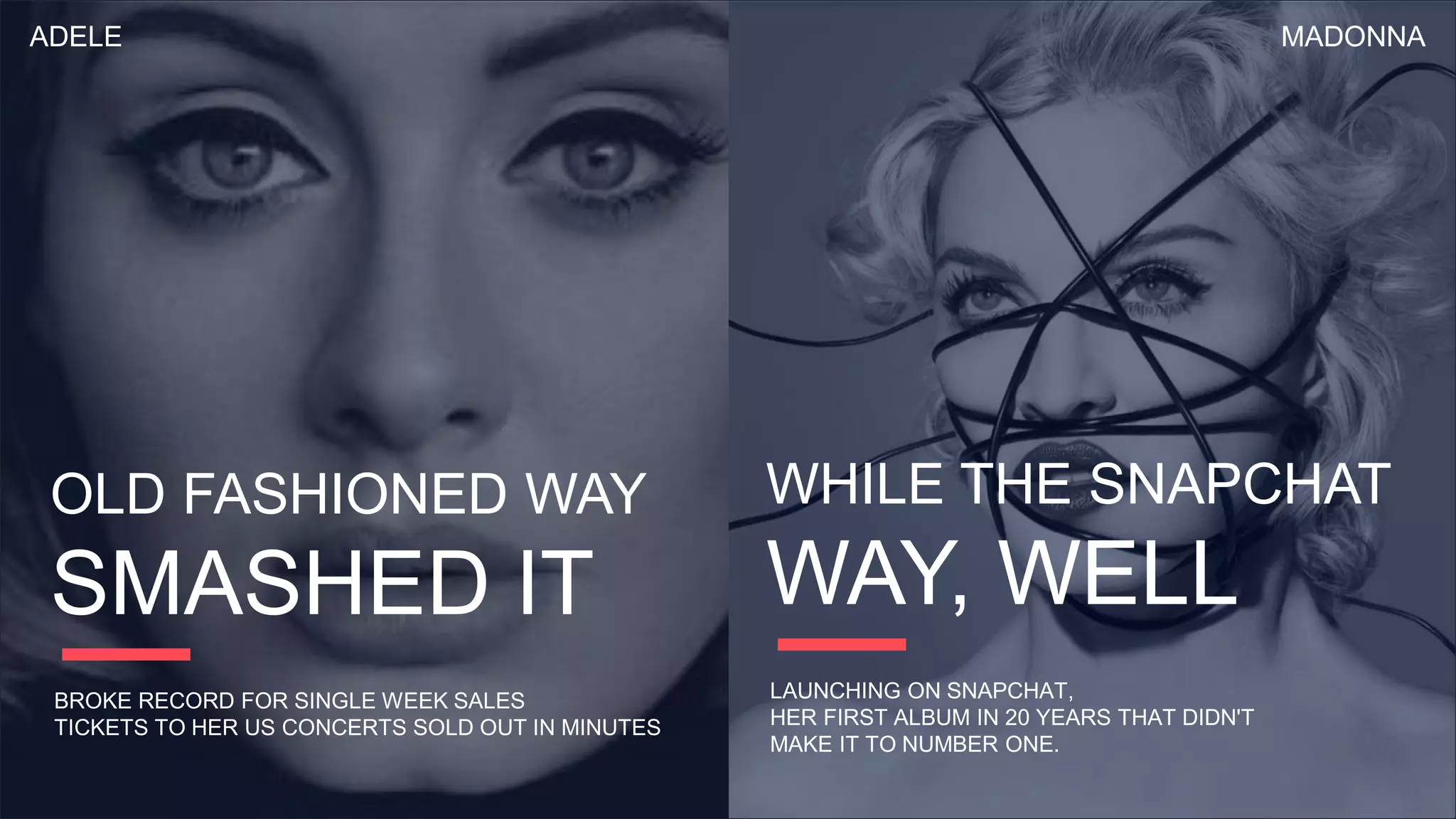 SMASHED IT
OLD FASHIONED WAY
BROKE RECORD FOR SINGLE WEEK SALES
TICKETS TO HER US CONCERTS SOLD OUT IN MINUTES
ADELE
WAY, WELL
WHILE THE SNAPCHAT
LAUNCHING ON SNAPCHAT,
HER FIRST ALBUM IN 20 YEARS THAT DIDN'T
MAKE IT TO NUMBER ONE.
MADONNA
 