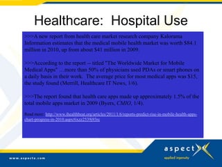 Healthcare: Hospital Use
         >>>A new report from health care market research company Kalorama
         Information estimates that the medical mobile health market was worth $84.1
         million in 2010, up from about $41 million in 2009.
Strate
         >>>According to the report -- titled "The Worldwide Market for Mobile
         Medical Apps" …more than 50% of physicians used PDAs or smart phones on
         a daily basis in their work. The average price for most medical apps was $15,
         the study found (Merrill, Healthcare IT News, 1/6).

         >>>The report found that health care apps made up approximately 1.5% of the
         total mobile apps market in 2009 (Byers, CMIO, 1/4).
         Read more: http://www.ihealthbeat.org/articles/2011/1/6/reports-predict-rise-in-mobile-health-apps-
         chart-progress-in-2010.aspx#ixzz2539j93rc
 