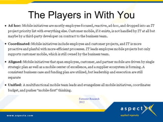 The Players in With You




          Forrester Research
          2012
 